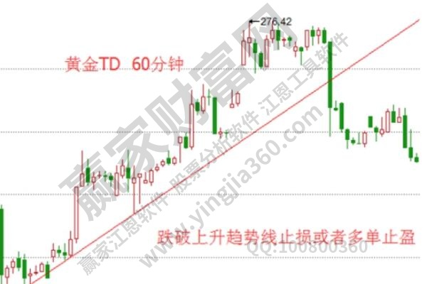 十字星洗盤特征,如何判斷股票十字星洗盤 十字星洗盤特征,如何判斷股票十字星洗盤