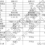 什么是etf股票，etf股票交易規則及費用-RB螺紋鋼期貨交易網