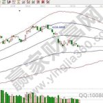 滬深300指數是什么，滬深300指數有什么用途-RB螺紋鋼期貨交易網