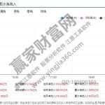陸股通什么意思，陸股通增倉及會選擇哪些行業股票-RB螺紋鋼期貨交易網