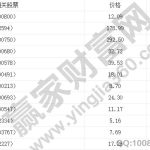 新能源汽車股票龍頭股有哪些，新能源汽車品牌前十名-RB螺紋鋼期貨交易網