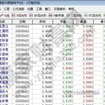 股票低價股如何購買，低價股的風險以及優勢-RB螺紋鋼期貨交易網