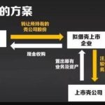 借殼上市條件有哪些，公司借殼上市的注意事項-RB螺紋鋼期貨交易網