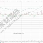 尖角波打拐戰法的相關內容分析-RB螺紋鋼期貨交易網