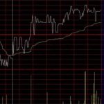 股票一波三折的分時走勢的相關講解-RB螺紋鋼期貨交易網