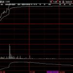 漲停與量比分別是什么？兩者之間有什么聯系-RB螺紋鋼期貨交易網