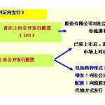 股票發行市場是幾級市場，股票發行市場詳解-RB螺紋鋼期貨交易網