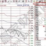股票委比是什么意思-RB螺紋鋼期貨交易網