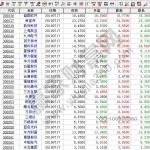 創業板股票代碼特點以及命名規則-RB螺紋鋼期貨交易網
