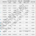 新股發行市盈率高還是低好，發行市盈率規定-RB螺紋鋼期貨交易網