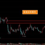 底部島形反轉是什么 股民須知-RB螺紋鋼期貨交易網