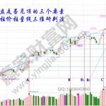 通過圖形詳細講解量學中的“見頂三絕”-RB螺紋鋼期貨交易網