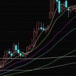 模擬炒股和真實炒股有什么區別 這幾方面-RB螺紋鋼期貨交易網