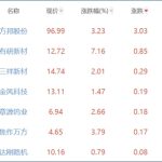 2019稀土類股票有哪些,稀土類股票的一覽表-RB螺紋鋼期貨交易網