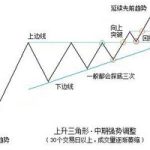 如何利用分時圖看買入點-RB螺紋鋼期貨交易網