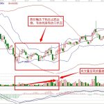 利用技術指標識底與抄底-RB螺紋鋼期貨交易網