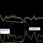 TRIX指標簡介及買點分析【精品】-RB螺紋鋼期貨交易網
