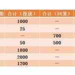 央行凈投放對股市影響,凈投放如何理解及投放目的-RB螺紋鋼期貨交易網