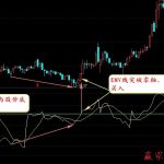 EMV指標介紹及買點解析-RB螺紋鋼期貨交易網