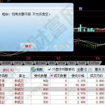 股票余額不足不允許賣空什么意思及出現原因，賣空的影響-RB螺紋鋼期貨交易網