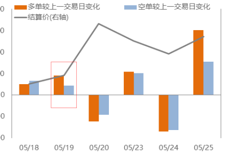 雞肉期貨傭金特惠是多少?怎樣計算的-RB螺紋鋼期貨交易網