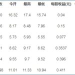 2019區塊鏈概念股有哪些，區塊鏈概念股的龍頭股-RB螺紋鋼期貨交易網
