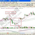 什么是空頭陷阱 空頭陷阱是什么意思-RB螺紋鋼期貨交易網