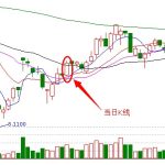 分時戰法--收盤線支撐-RB螺紋鋼期貨交易網