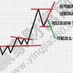 投機是什么意思，投機和投資區別及股票、期貨投機定義-RB螺紋鋼期貨交易網