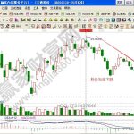 分時圖出現M頭的實戰案例——天通股份（600330）-RB螺紋鋼期貨交易網