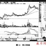 私募操盤手是什么意思-RB螺紋鋼期貨交易網