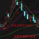 止盈止損什么意思？股票止盈止損該如何設置-RB螺紋鋼期貨交易網