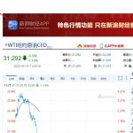 中國股市幾點收盤？中國股市收盤時間表-RB螺紋鋼期貨交易網
