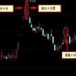 股票價值怎么算，股票價值影響因素有哪些-RB螺紋鋼期貨交易網