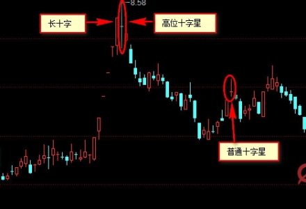 股票價值怎么算,股票價值影響因素有哪些 股票價值怎么算,股票價值影響因素有哪些