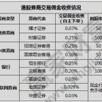 港股開戶條件放寬有什么好處，炒港股要注意什么-RB螺紋鋼期貨交易網
