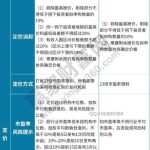 科創板網下申購資質，科創板網下配售流程及注意事項-RB螺紋鋼期貨交易網