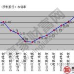 LNG期貨價格受哪些因素影響呢？-RB螺紋鋼期貨交易網