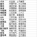各板塊龍頭股票有哪些 詳情如圖-RB螺紋鋼期貨交易網