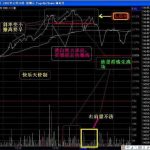 從哪些方面研究分時圖的買賣點-RB螺紋鋼期貨交易網