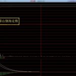 分時戰法中的排山倒海走勢分析-RB螺紋鋼期貨交易網