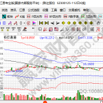 現在開通創業板需要什么條件，創業板開通必須兩年嗎-RB螺紋鋼期貨交易網