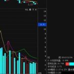 股票學習的六重境界：1學2破3立4用5化6合-RB螺紋鋼期貨交易網