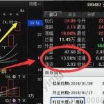 股票高換手率說明什么？股票高換手率可以怎樣進行參考？-RB螺紋鋼期貨交易網