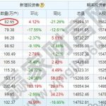 股票開戶不用影響,股票開戶不用會產生費用嗎-RB螺紋鋼期貨交易網