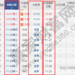 股票搖號中簽后怎么辦，股票中簽后一般什么時候開始交易-RB螺紋鋼期貨交易網