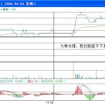 主動型基金和被動型基金哪個好-RB螺紋鋼期貨交易網