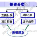 直接投資和間接投資是什么？兩者有什么區別-RB螺紋鋼期貨交易網