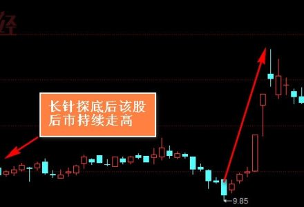債券型基金有哪些特點,債券型基金有哪些類型 債券型基金有哪些特點,債券型基金有哪些類型