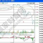 殺跌分時圖走勢如何出貨實戰講解-RB螺紋鋼期貨交易網